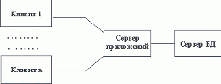 Задачи информационных систем