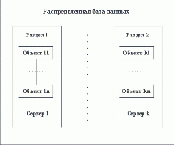 Проблемы построения ИС