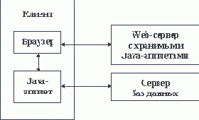 Intranet-приложения