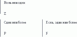 и позволяет построить модель данных,
