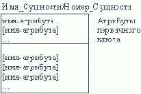 и позволяет построить модель данных,