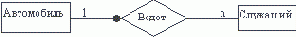 Обязательная (mandatory) связь