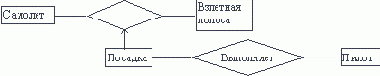 Ассоциативной связи