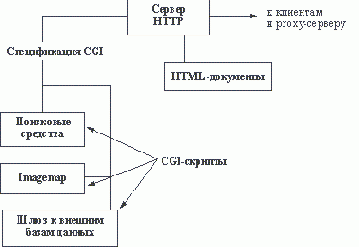 Защита сервера от несанкционированного доступа