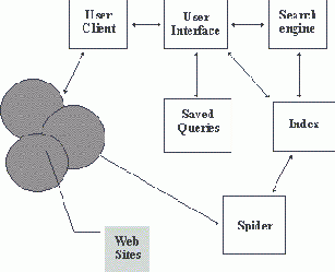   -  World Wide Web