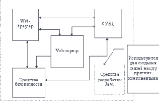 , Java  Intranet