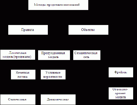 Интеллектуальные информационные системы