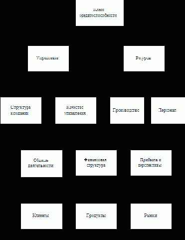 Интеллектуальные информационные системы