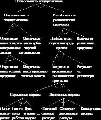 Интеллектуальные информационные системы
